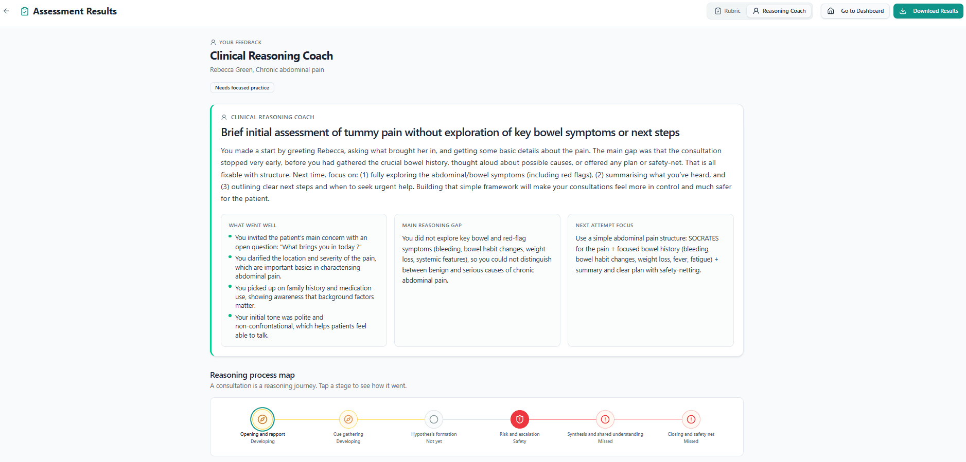 Assessment results: clinical reasoning coach feedback split into what went well, main reasoning gap and next attempt focus, above a six-stage reasoning process map